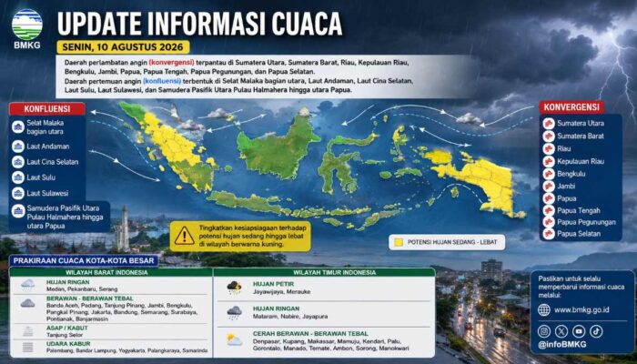 BMKG: Sumbar Masuk Wilayah Konvergensi, Waspadai Potensi Pertumbuhan Awan Hujan