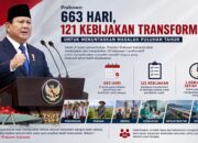 Kebijakan transformasi Presiden Prabowo. (dibuat dengan ChatGPT)