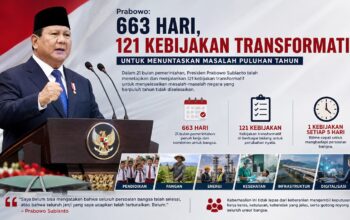 Kebijakan transformasi Presiden Prabowo. (dibuat dengan ChatGPT)