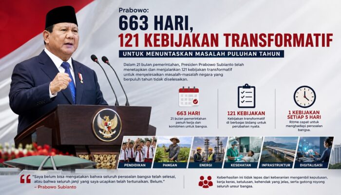 Presiden Prabowo: 663 Hari, 121 Kebijakan Transformatif untuk Menuntaskan Masalah Puluhan Tahun