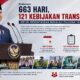 Kebijakan transformasi Presiden Prabowo. (dibuat dengan ChatGPT)