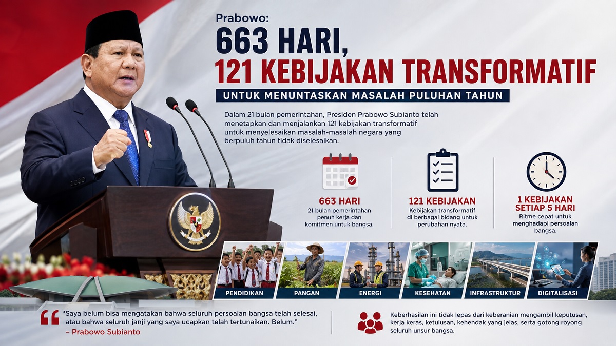 Kebijakan transformasi Presiden Prabowo. (dibuat dengan ChatGPT)
