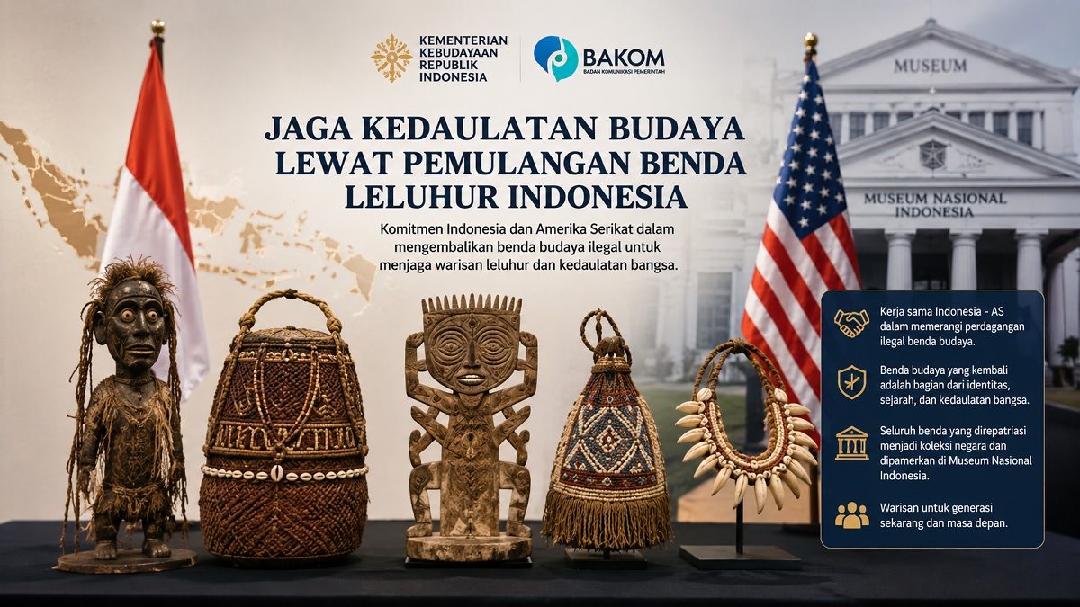 Pemulangan benda leluhur Indonesia. (dibuat dengan ChatGPT)
