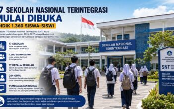 Sekolah Nasional Terintegrasi. (dibuat dengan ChatGPT)