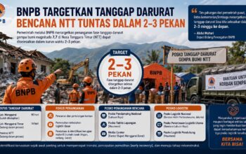 Tanggap darurat bencana gempa di NTT. (dibuat dengan ChatGPT)