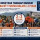 BNPB Targetkan Tanggap Darurat Bencana NTT Tuntas dalam Tiga Pekan