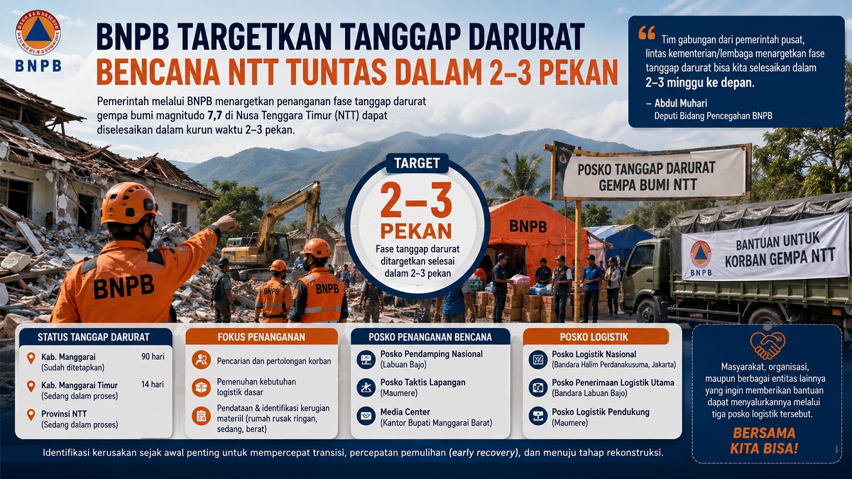 Tanggap darurat bencana gempa di NTT. (dibuat dengan ChatGPT)