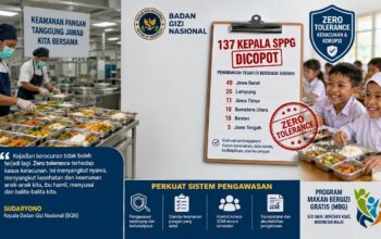 Ilustrasi BGN pecat 137 Kepala SPPG. (dibuat dengan ChatGPT)