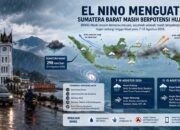 El Nino Menguat, BMKG Ingatkan Sejumlah Wilayah Masih Berpotensi Hujan
