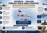 Indonesia Sepakat Perkuat Kerja Sama dengan Thailand, dari Pangan hingga Ekonomi Digital