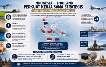 ilustrasi kerjasama Indonesia-Thailand. (dibuat dengan ChatGPT)