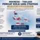 ilustrasi kerjasama Indonesia-Thailand. (dibuat dengan ChatGPT)