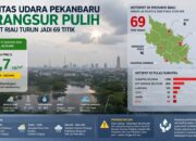 Kualitas Udara Pekanbaru Berangsur Pulih, Hotspot Riau Turun Jadi 69 Titik