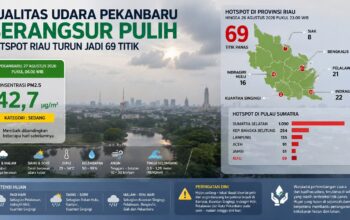 ilustrasi kualitas udara di Pekanbaru. (dibuat dengan ChatGPT)