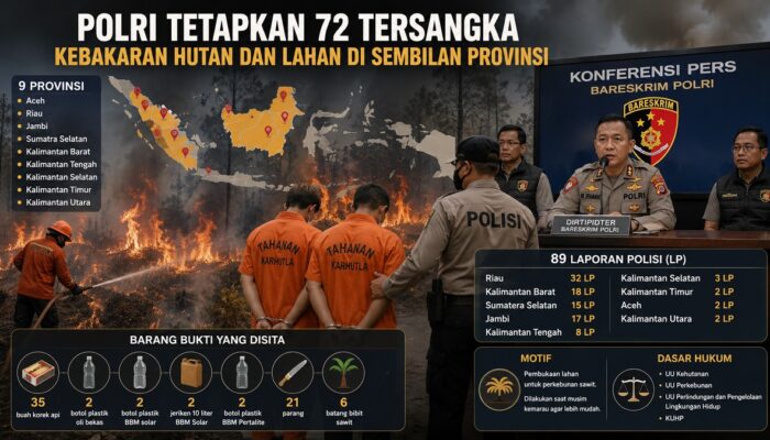 Polri Tetapkan 72 Tersangka Kebakaran Hutan dan Lahan di Sembilan Provinsi
