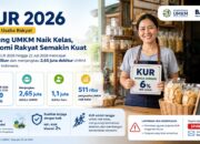 Realisasi KUR 2026 Tembus Rp169 Triliun, Jangkau 2,65 Juta Debitur UMKM