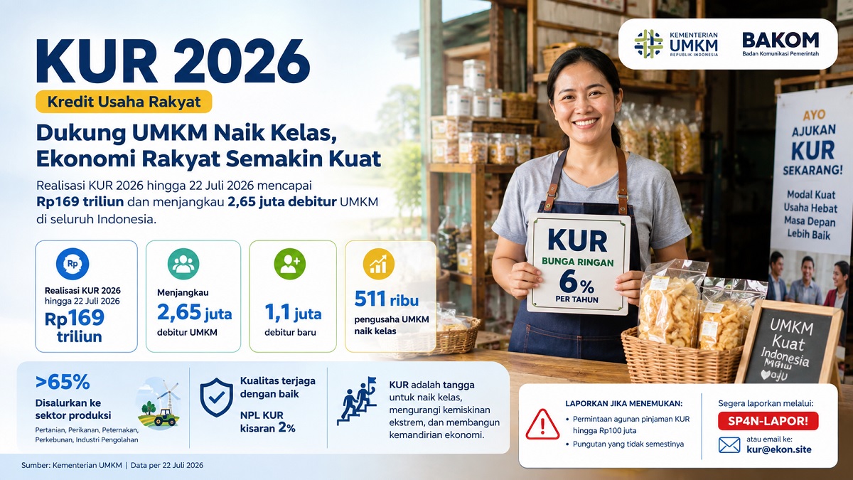 ilustrasi realisasi KUR. (dok. istimewa)