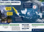 Update cuaca Jumat 21 Agustus 2026. (grafis dibuat dengan Chat GPT)