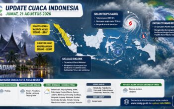 Update cuaca Jumat 21 Agustus 2026. (grafis dibuat dengan Chat GPT)