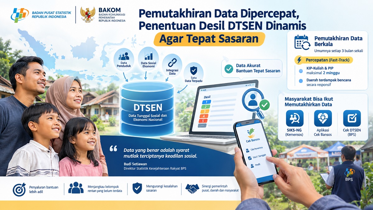 Pemutakhiran data Desil DTSEN. (dok. istimewa)