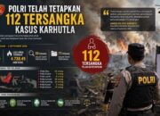 Polri Telah Tetapkan 112 Tersangka Kasus Karhutla