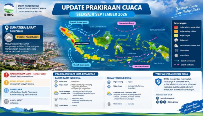 BMKG Waspadai Potensi Kabut Asap di Padang, Cuaca Sumbar Perlu Diwaspadai