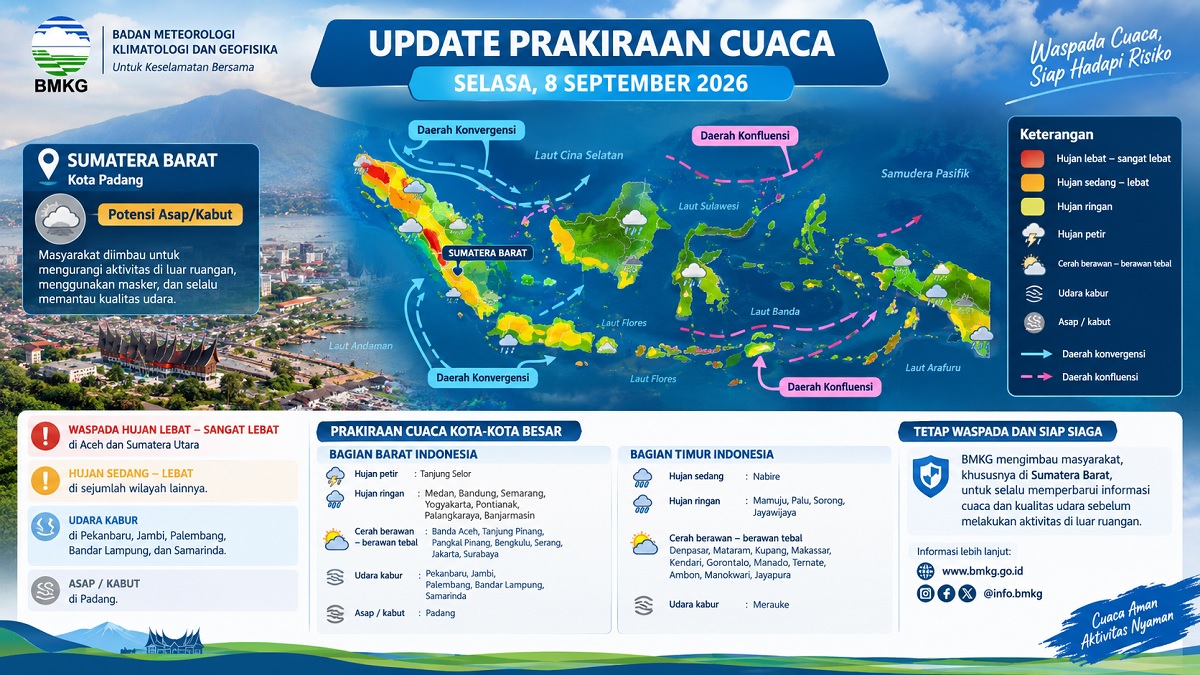 Prakiraan cuaca Sumbar 8 September 2026. (dok. istimewa)