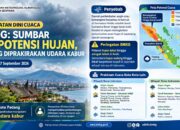 BMKG: Sumbar Berpotensi Hujan, Padang Diprakirakan Alami Udara Berkabut