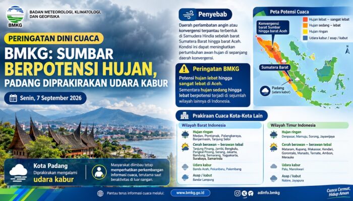 BMKG: Sumbar Berpotensi Hujan, Padang Diprakirakan Alami Udara Berkabut