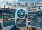 Ekspor Tetap Kuat hingga Agustus 2026, Neraca Perdagangan RI Cetak Surplus USD 7,25 Miliar
