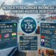 ilustrasi neraca perdagangan RI, (dok. istimewa)